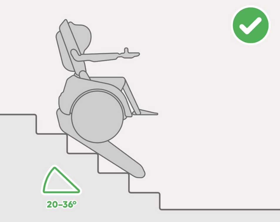 Treppen bis 36° Steigung dürfen befahren werden