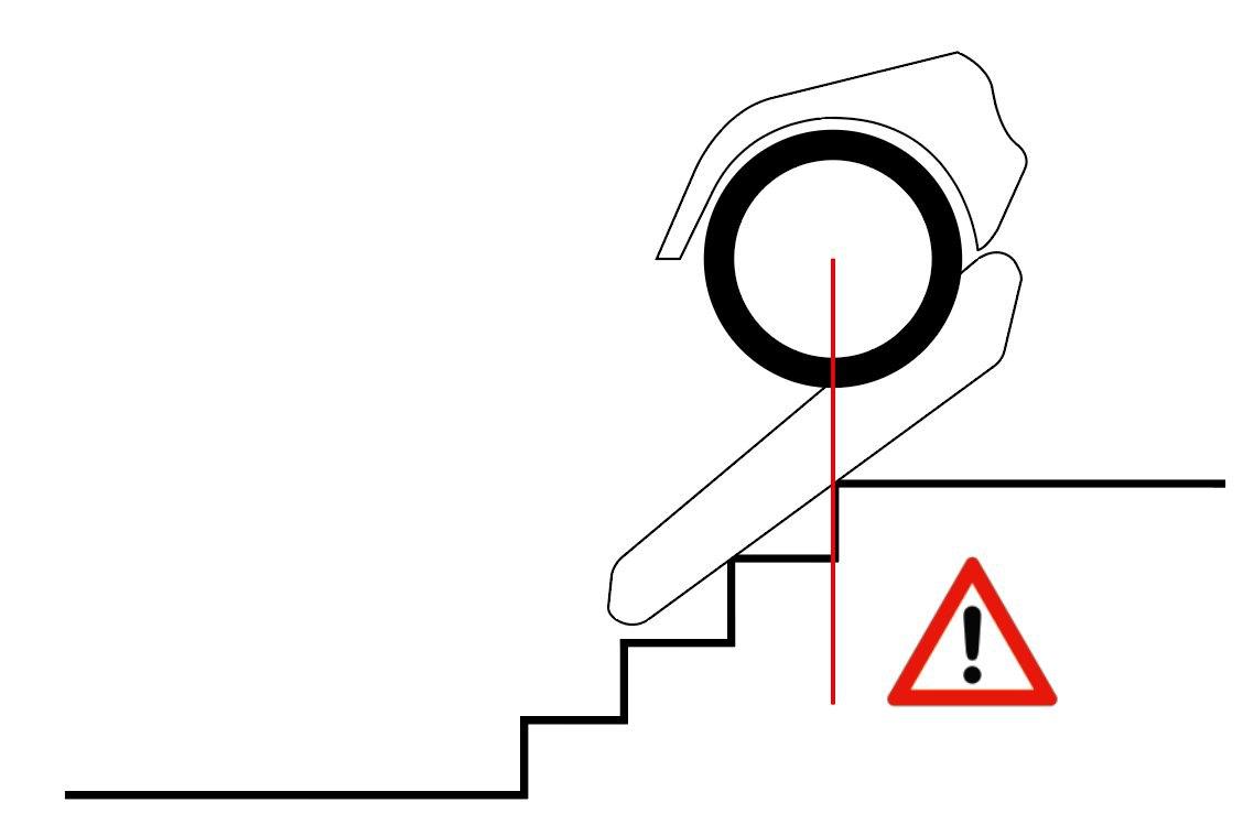 Lorsque le bord de la marche supérieure est aligné avec le milieu de l'axe de roue, vu de dessus, le passage au niveau supérieur doit être déclenché manuellement au plus tard !